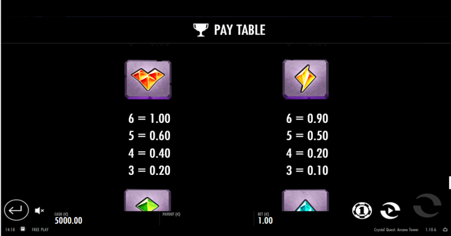 crystal quest arcane paytable4 paytable