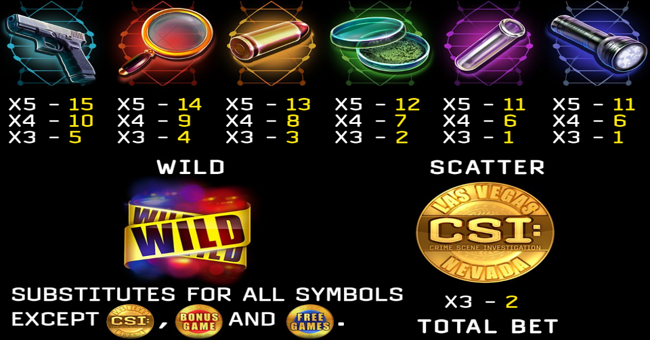 csi crime scene investigation paytable 2 1 paytable