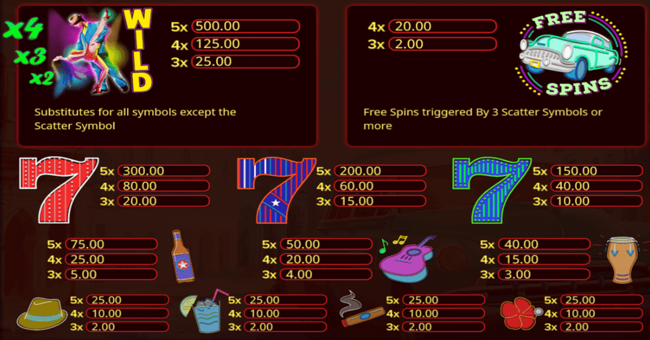 cuba caliente 1 paytable