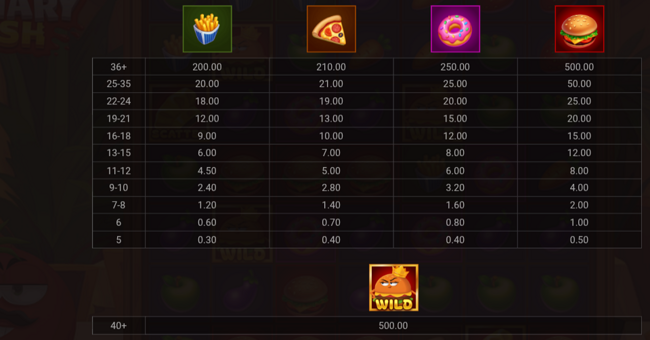 culinary clash paytable 1 paytable