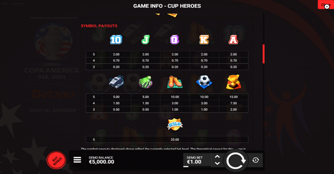 cup heroes paytable paytable