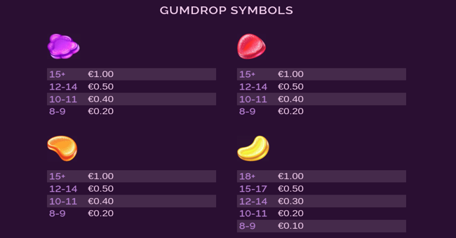 cupcakes paytable 1 paytable