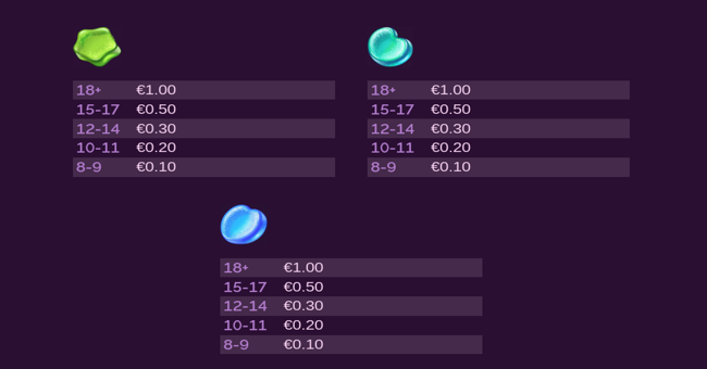 cupcakes paytable 2 paytable