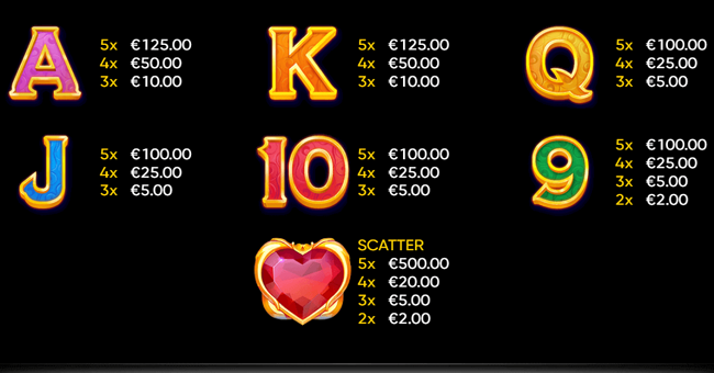 cupid paytable 2 paytable