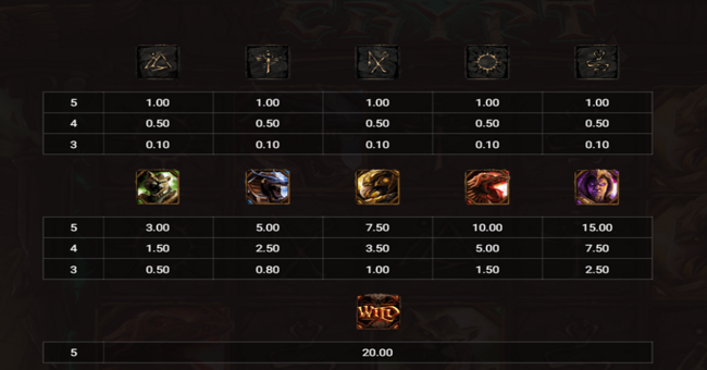 cursed crypt paytable paytable