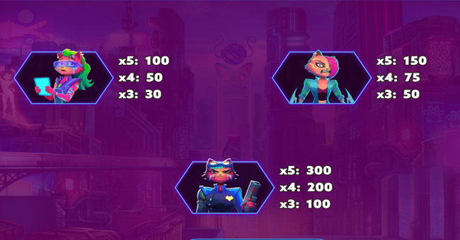 cyber catz paytable paytable