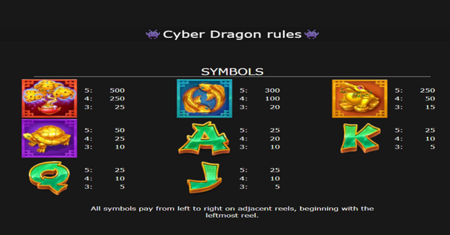cyber dragon paytable 1 paytable