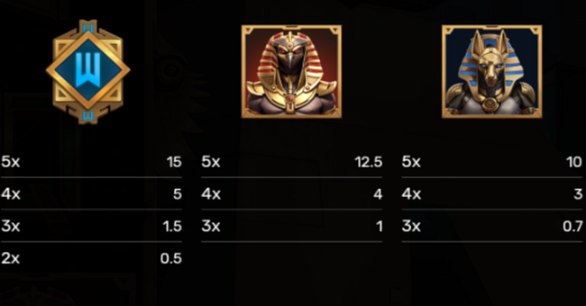 cyber egypt paytable 1 paytable