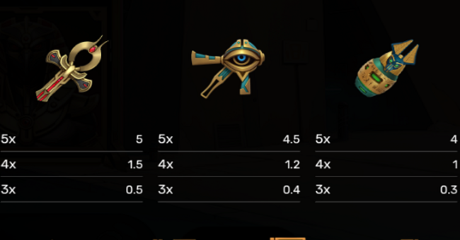 cyber egypt paytable 2 paytable