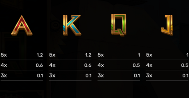 cyber egypt paytable 3 paytable