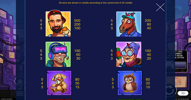 cyber gypsies paytable 1 paytable