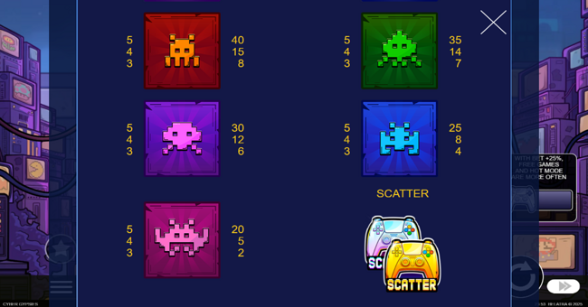 cyber gypsies paytable 2 paytable