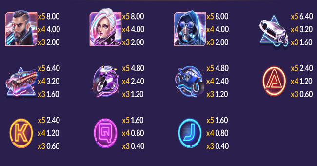 cyber race paytable paytable