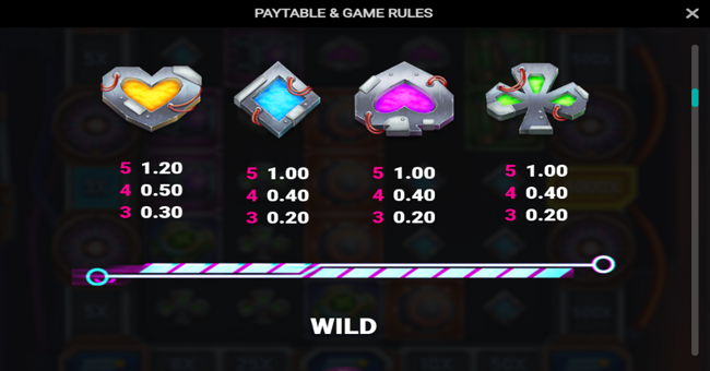 cyber vault paytable 3 paytable