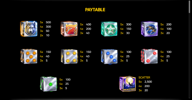 cyber wolf dice paytable paytable
