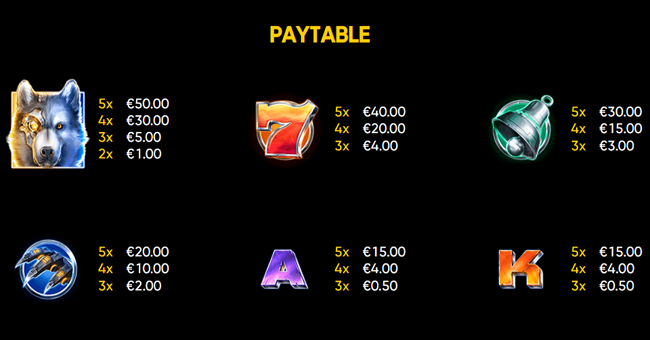cyber wolf paytable 1 paytable