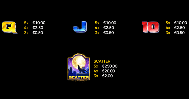 cyber wolf paytable 2 paytable