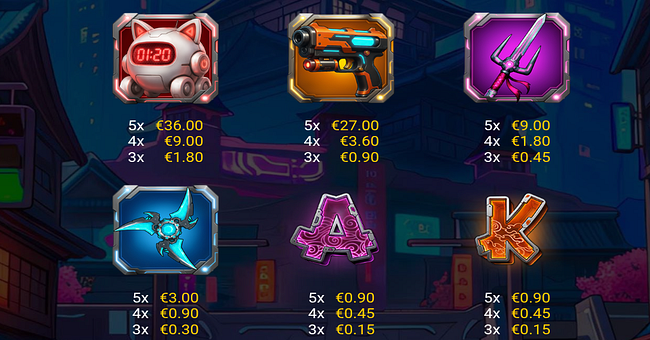 cybercats 2088 paytable 1 paytable