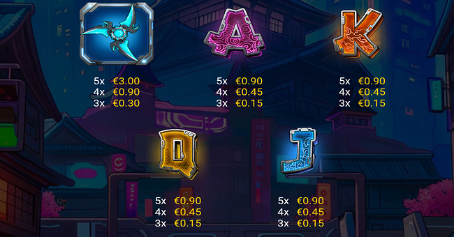 cybercats 2088 paytable 2 paytable