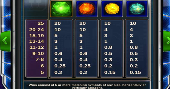 cyberslot megaclusters paytable 1 paytable