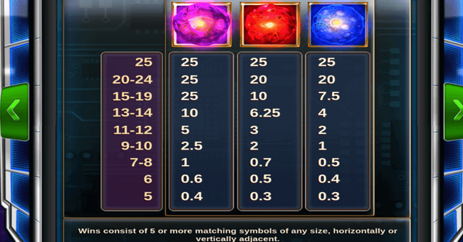 cyberslot megaclusters paytable 2 paytable