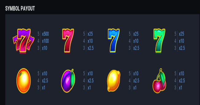 cycle of luck bonus buy paytable paytable