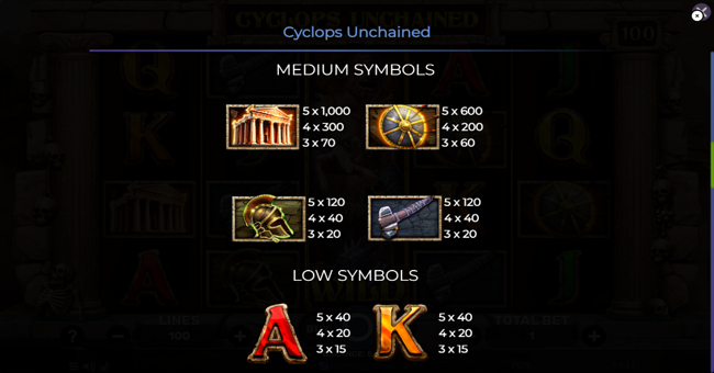 cyclops unchained paytable 1 paytable