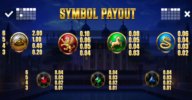 cygnus 4 paytable paytable