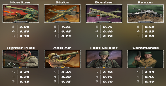 d day paytable paytable