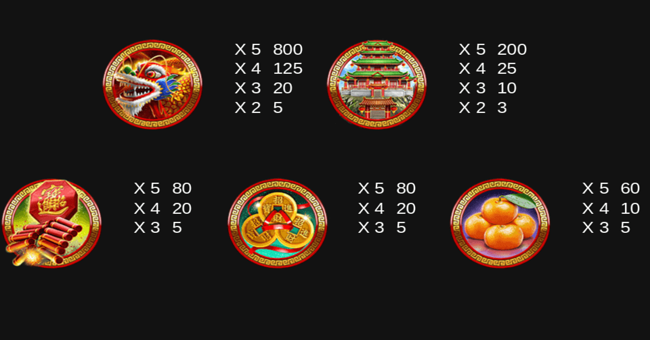 da hong bao gold paytable paytable