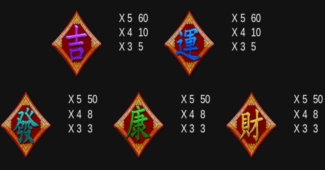 da hong bao gold paytable2 paytable