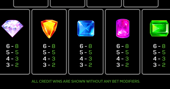 da vinci creations paytable 2 paytable