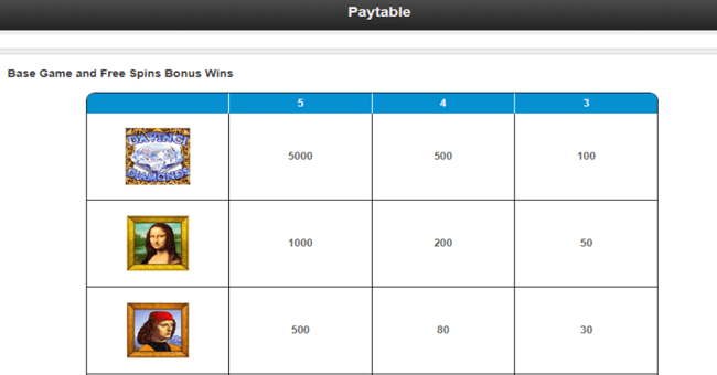 da vinci diamonds dual play paytable paytable