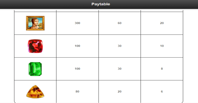da vinci diamonds dual play paytable2 paytable