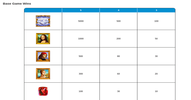 da vinci diamonds paytable paytable