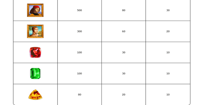 da vinci diamonds paytable2 paytable