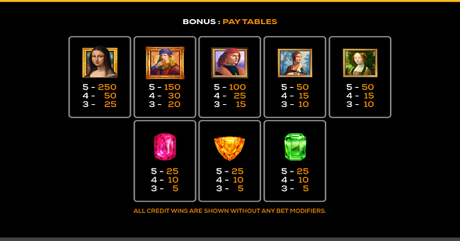 da vinci pop and win paytable 2 paytable