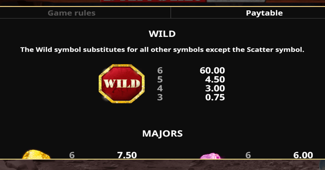 danger zone 1 paytable