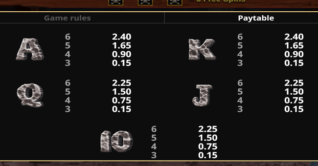 danger zone 3 paytable