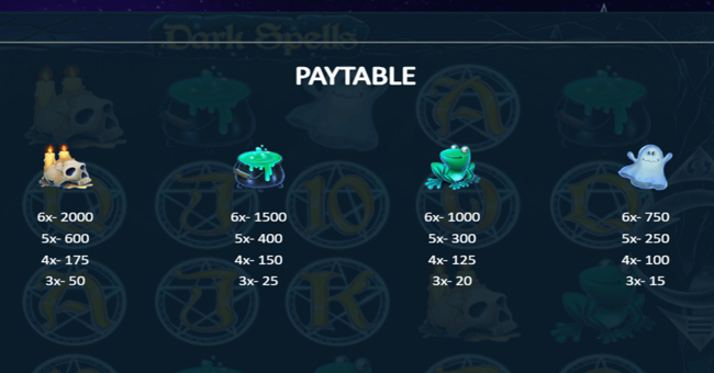 dark spells paytable 1 paytable