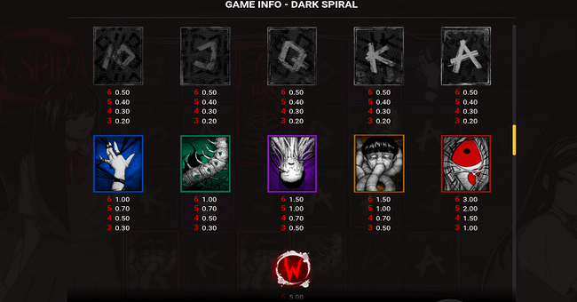 dark spiral paytable 1 paytable