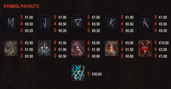 dark summoning paytable paytable