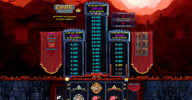 dark towers paytable 2 paytable