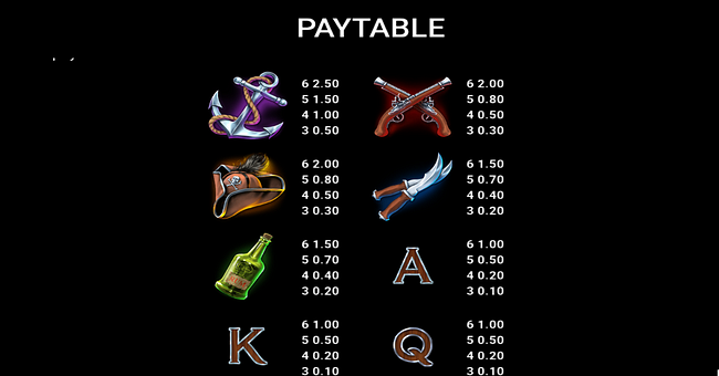 dark waters 3 the cursed voyage paytable 1 paytable
