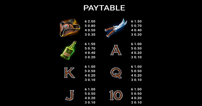 dark waters 3 the cursed voyage paytable 2 paytable