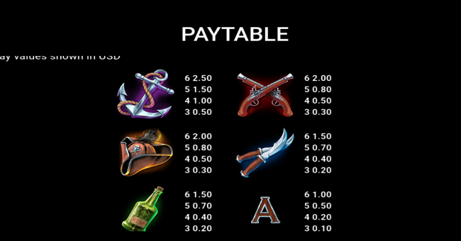 dark waters power combo paytable 1 paytable