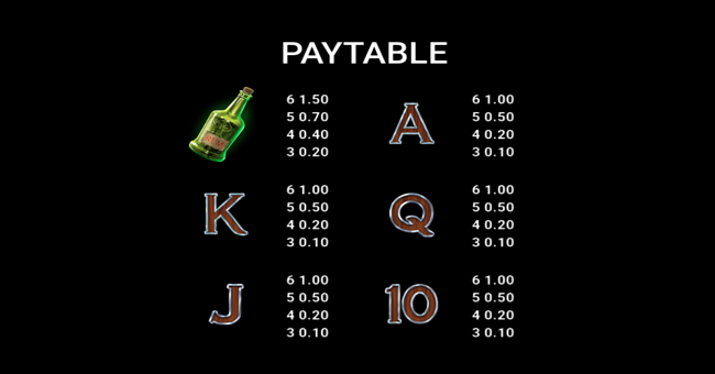 dark waters power combo paytable 2 paytable