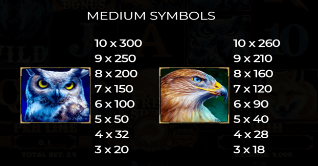 dark wolf paytable 1 paytable