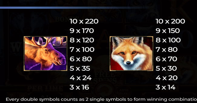 dark wolf paytable 2 paytable