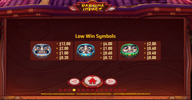 daruma impact paytable 4 paytable